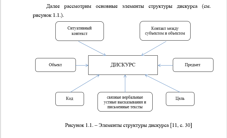 Курсовая работа: Дискурс